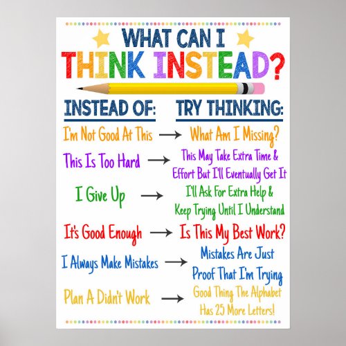 Positive Thinking Classroom Poster