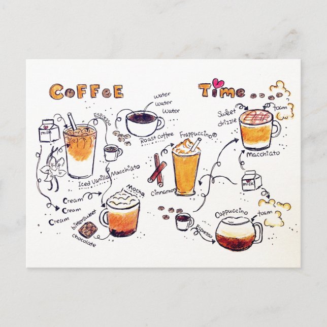 Postcard (Front)