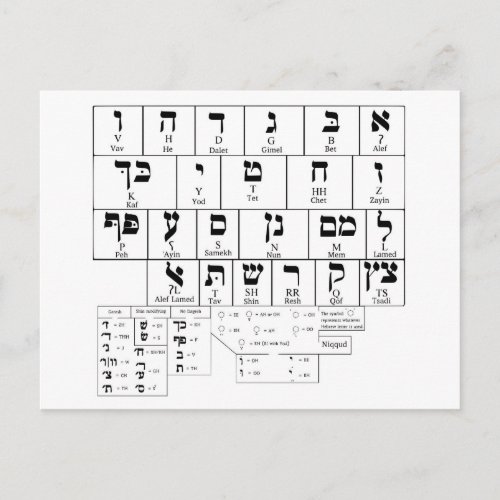 Postcard Chart of the Alphabet Hebrew Language