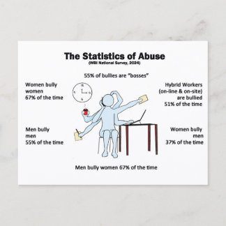 Postcard-Statistics of Abuse Postcard