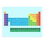 periodic  table  of  elements  Postcards