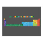 THE EXTENDED PERIODIC TABLE
 
 h                              he
 libe                        bc|n|ofne
 namg                        alsips|clar
 kca              sctivcrmnfeconicuzngageassebrkr
 rbsr              yzrnbmotcrurhpdagcdinsnsbteixe
 csbalaceprndpmsmeugdtbdyhoertmybluhftawreosirptauhgtlpbbipoatrn
 frraacthpaunppuamcmbkcfesfmmdnolrrfdbsgbhhsmtdsrgcnnhflmclvtsog  Postcards
