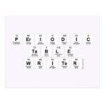 Periodic
 Table
 Writer  Postcards