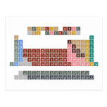 Periodic table
 -Of elements-
 H                He
 LiBe          BC|N|OFNe
 NaMg          AlSiP|S|ClAr
 KCaScTiVCrMnFeCoNiCuZnGaGeAsSeBrKr
 RbSrYZrNbMoTcRuRhPdAgCdInSnSbTeIXe
 CsBa*HfTaWReOsIrPtAuHgTlPbBiPoAtRn
 FrRa⁑RfDbSgBhHsMtDsRgCnNhFlMcLvTsOg
 
 *LaCePrNdPmSmEuGdTbDyHoErTmYbLu
 ⁑AcThPaUNpPuAmCmBkCfEsFmMdNoLR  Postcards