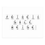 Periodic
 Table
 Writer  Postcards