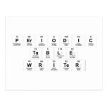 Periodic
 Table
 Writer  Postcards