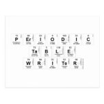 Periodic
 Table
 Writer  Postcards