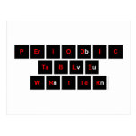 Periodic
 Table
 Writer  Postcards
