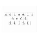 Periodic
 Table
 Writer  Postcards