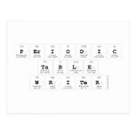 Periodic
 Table
 Writer  Postcards