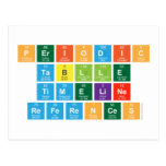 Periodic
 Tablle
 Timeline
 References  Postcards