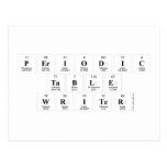Periodic
 Table
 Writer  Postcards