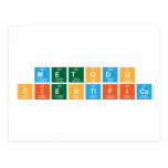 metodo
 cientifico  Postcards