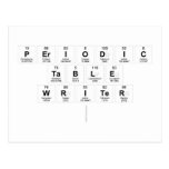 Periodic
 Table
 Writer
   Postcards