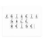 Periodic
 Table
 Writer  Postcards