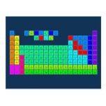 H  PERIODIC       HE
 LIBE   TABLE   BC|N|OFNE
 NAMG          ALSIPS|CLAR
 KCASCTIVCRMNFECONICUZNGAGEASSEBRKR
 RBSRYZRNBMOTCRURHPDAGCDINSNSBTEIXE
 CSBA1HFTAWREOSIRPTAUHGTLPBBIPOATRN
 FRRA2RFDBSGBHHSMTDSRGCNNHFLMCLVTSOG
 /\1LACEPRNDPMSMEUGDTBDYHOERTMYBLU
 \/2ACTHPAUNPPUAMCMBKCFESFMMDNOLR  Postcards
