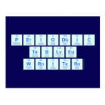 Periodic
 Table
 Writer  Postcards