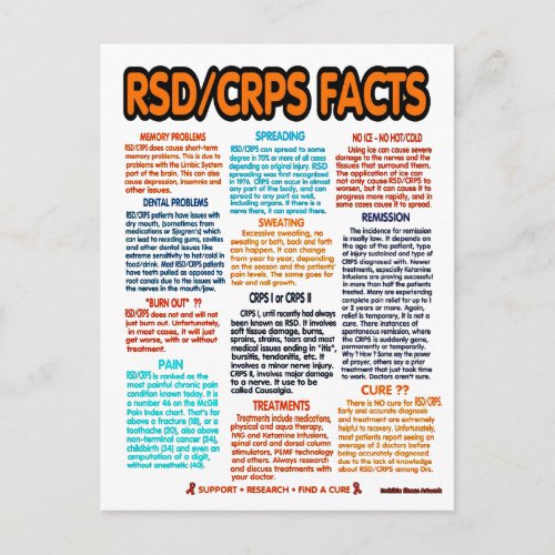 POSTCARDSRSDCRPS _ Facts Postcard