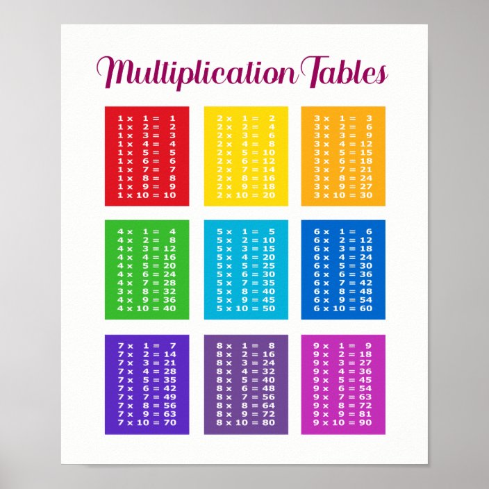 Poster. 1x1 multiplication table mathematics poster | Zazzle.com