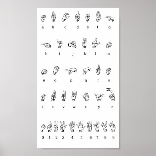 Poster American Sign Language Alphabet Numbers