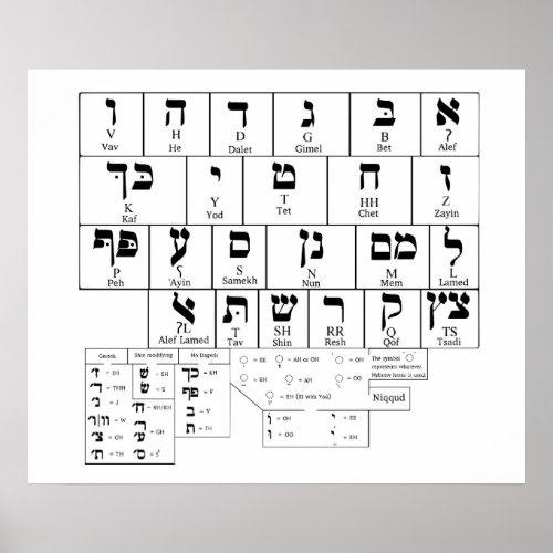 Poster Chart of the Alphabet Hebrew Language