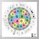 Poster Codons Amino Acids Table Genetic Code DNA | Zazzle