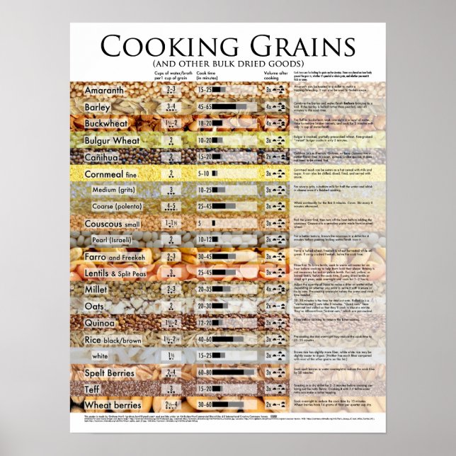 Poster for cooking bulk grains (Front)
