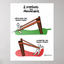 Poster "Improvement Strategy"