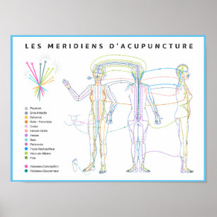 Poster Méridiens d'Acupuncture, médecine chinoise