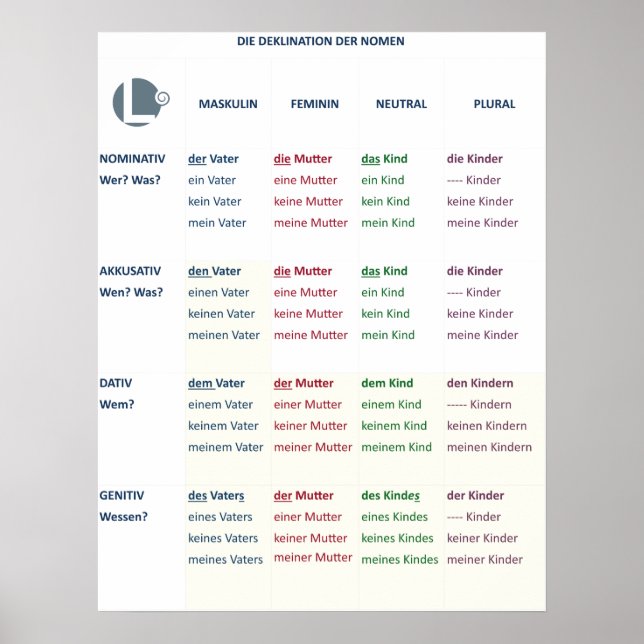 Poster - Nomendeklination (N-A-D-G / m-f-n-pl) (Front)