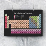 Poster Periodic Table of Black Elements<br><div class="desc">A black wall poster of the periodic table of elements including the 118 atomic elements in pastel colors: a nice gift for a chemistry teacher or as a classroom decoration!</div>