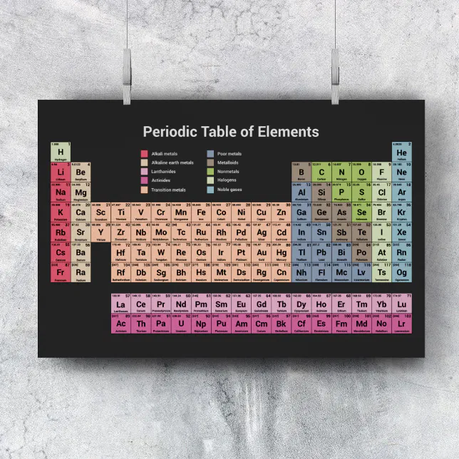 Poster Periodic Table of Black Elements | Zazzle