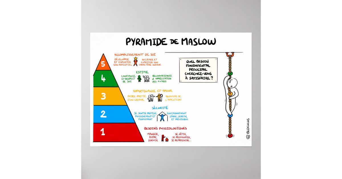 Poster Pyramid Of Maslow Zazzle Com