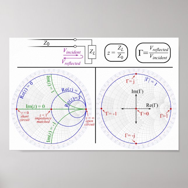 Poster Smith Chart basic Explanation Diagram  (Front)