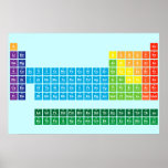 periodic  table  of  elements  Posters