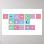 Periodic
 Table
 Writer  Posters