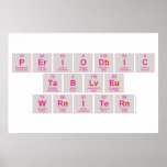 Periodic
 Table
 Writer  Posters