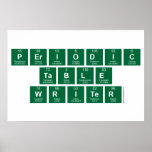 Periodic
 Table
 Writer  Posters