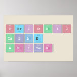 Periodic
 Table
 Writer  Posters