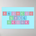 Periodic
 Table
 Writer  Posters