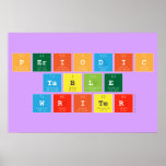 Periodic
 Table
 Writer  Posters