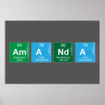 Amanda  Posters
