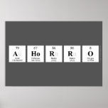 AHORRO  Posters