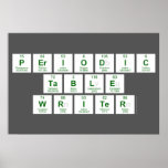 Periodic
 Table
 Writer  Posters