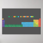 THE EXTENDED PERIODIC TABLE
 
 h                              he
 libe                        bc|n|ofne
 namg                        alsips|clar
 kca              sctivcrmnfeconicuzngageassebrkr
 rbsr              yzrnbmotcrurhpdagcdinsnsbteixe
 csbalaceprndpmsmeugdtbdyhoertmybluhftawreosirptauhgtlpbbipoatrn
 frraacthpaunppuamcmbkcfesfmmdnolrrfdbsgbhhsmtdsrgcnnhflmclvtsog  Posters
