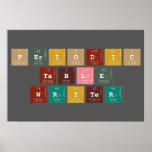 Periodic
 Table
 Writer  Posters