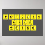 Periodic
 Table
 Writer  Posters