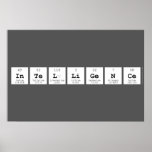 Intelligence  Posters