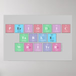 Periodic
 Table
 Writer  Posters
