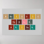 Periodic
 Table
 Writer  Posters